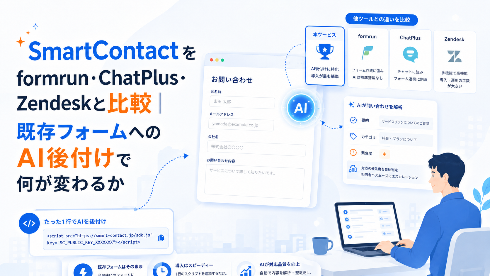 4つのフォーム・チャット関連ツールを用途別に比較した概念図。SmartContactの位置づけとformrun・ChatPlus・Zendeskとの違いを視覚化。